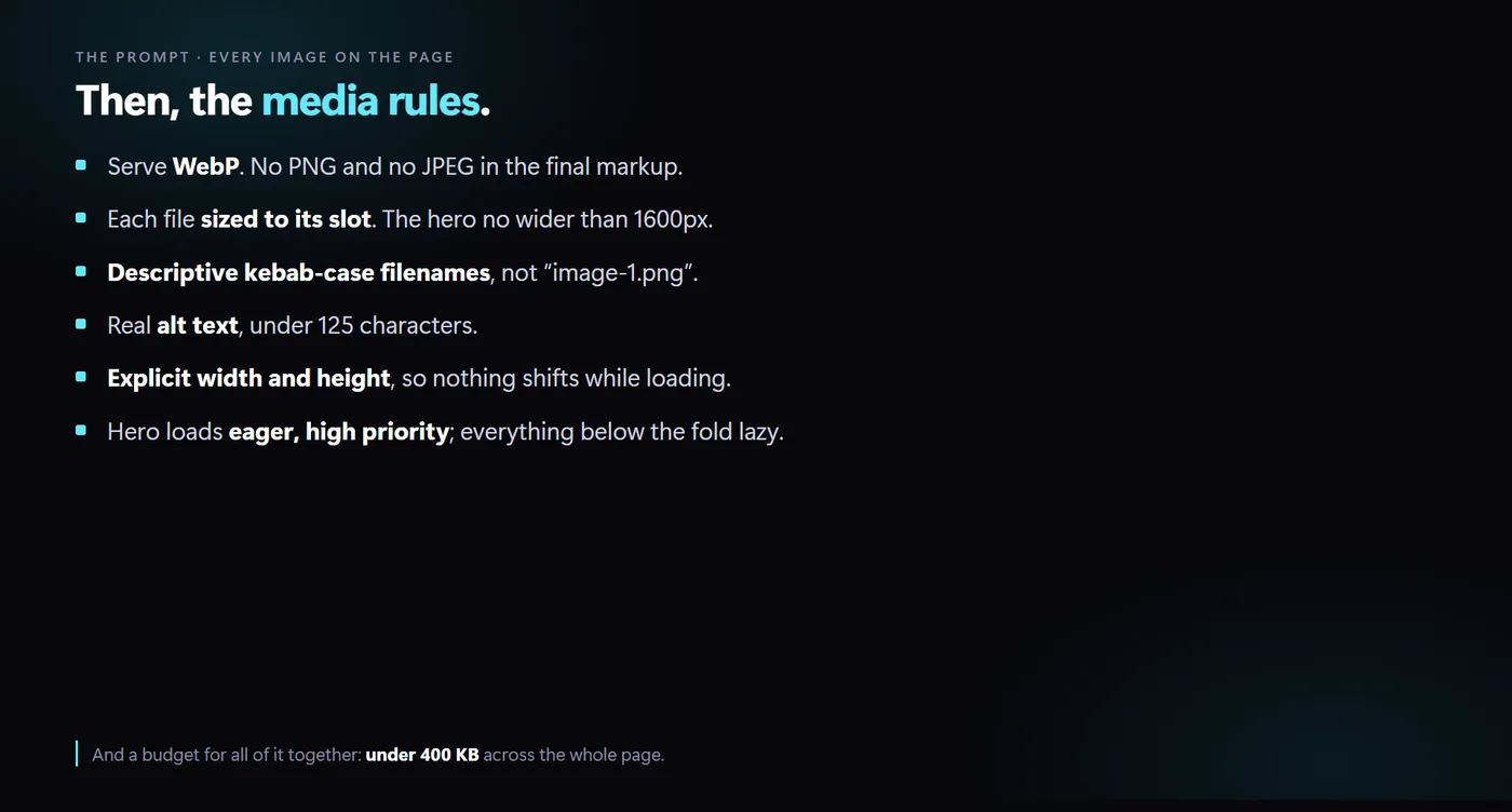 The media rules from the prompt: WebP only, slot-sized files, descriptive filenames, alt text, explicit dimensions, eager hero loading, 400 KB budget